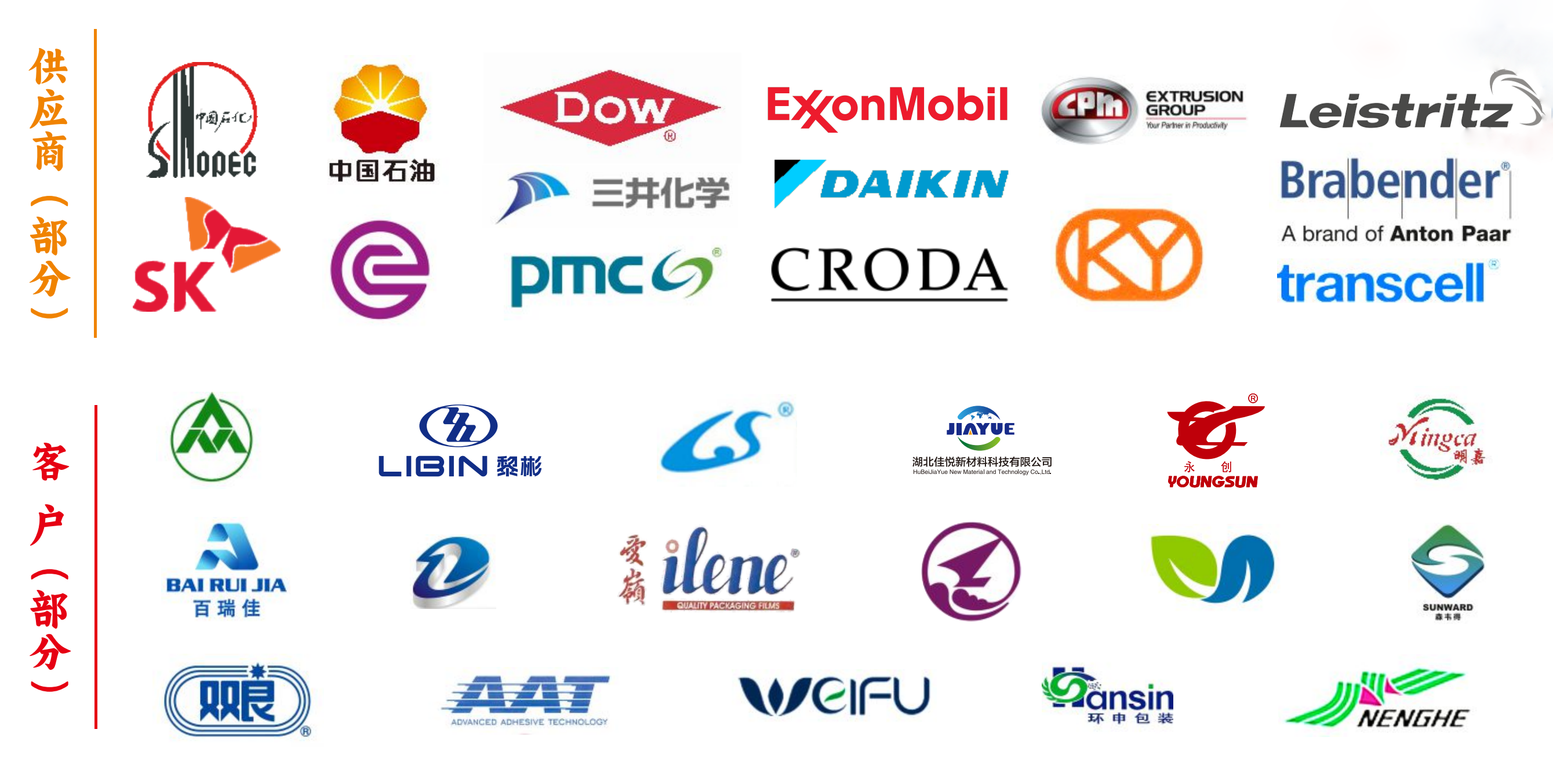 部分上下游合作伙伴